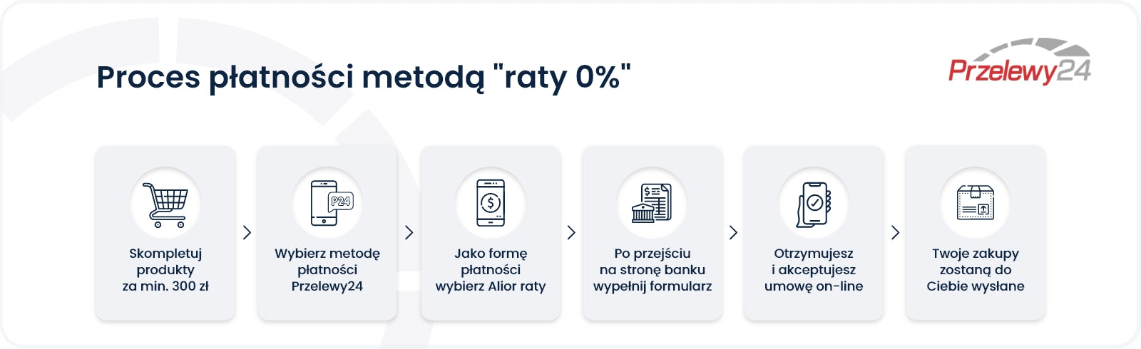 Opis procesu zakupu na raty 0% w sklepie DMSM.pl Sklep internetowy DMSM.pl oferuje płatność na raty 0%, które są w pełni darmowe dla Klienta