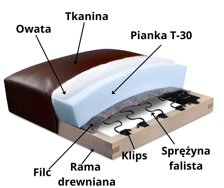 Pianka: Wysokogatunkowa pianka T-30 o podwyższonej gęstości, gwarantująca wygodę zarówno podczas siedzenia, jak i spania.