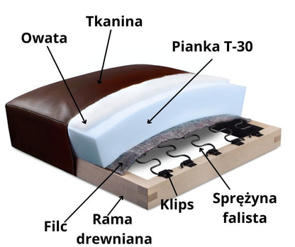 Pianka: Wysokogatunkowa pianka T-30 o podwyższonej gęstości, gwarantująca wygodę zarówno podczas siedzenia, jak i spania.
