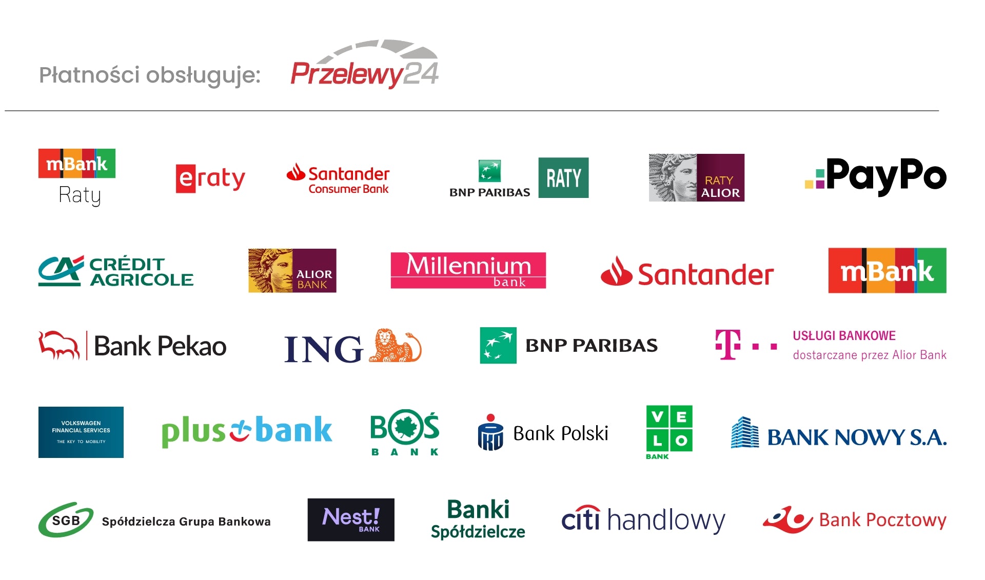 Zdjęcie przedstawiające listę banków, które obsługuje platforma finansowa Przelewy24. W dmsm.pl możesz kupić narożnik rozkładany, kanapę do salonu czy szafę przesuwną i opłacić zamówienie poprzez najpopularniejszą w Polsce bramkę finansową Przelewy24
