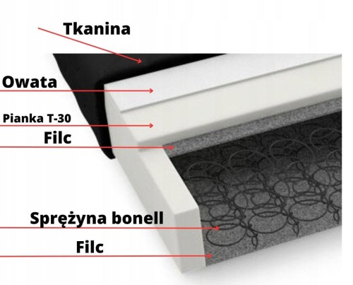 WYGODNA PUFA TAPICEROWANA DO SALONU SCANDIK 60x60 cm sztruks bonell