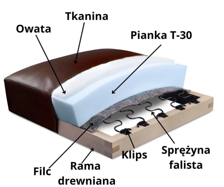 TAPICEROWANA  KANAPA DO SALONU ROZKŁADANA Z  FUNKCJA SPANIA RAGNAR 3