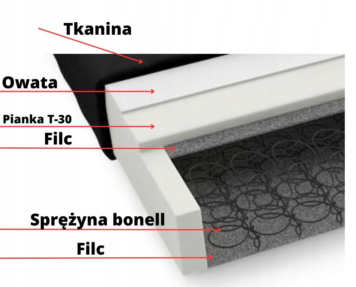 Infografika przedstawiająca przekrój budowy materaca ze sprężynami bonell jaki zastosowano w narożniku z funkcją spania Ivar Bonell